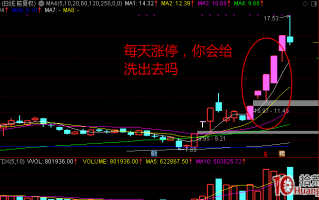 涨停板打板技术是什么？精髓在哪儿？简单说说打板需要学习的所有东西（图解）