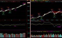 CCI指标炒股实战应用图解 CCI指标炒股实战应用图解