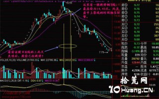 新手炒股300天教程50：三死叉见顶之如何提高日K线三死叉见顶的出货价格（图解）