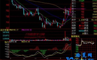 新手炒股300天教程210：120线下拉锯战（图解）