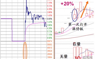 《涨停盘口三要素》_10：一字型涨停板分时图解构（图解）