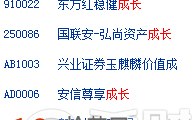 成长型基金有哪些分类 成长型基金排名