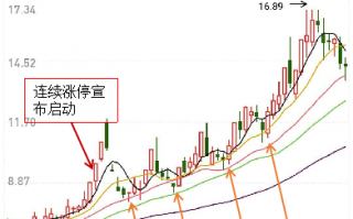 强庄操盘手法总结：强庄股的涨停板活跃度规律与打板K线结构特征（图解）