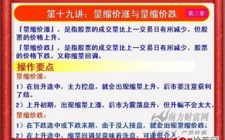 《私募操盘手》培训第十九讲：量缩价涨与量缩价跌（图解）