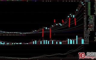 关于N字涨停板的几个技巧（图解）
