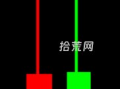 滞涨止跌K线，你知道几个？（图解）