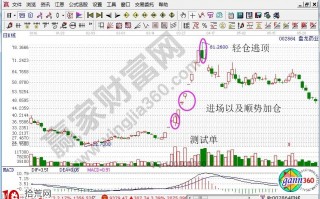 一位投资高手打板的实战案例分享（图解）