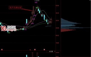 关于二板后分歧低开低吸战术的讲解（图解）