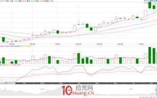 涨停板后异动回踩战法（图解）