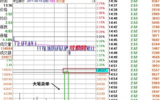 分时图的几种特殊形态13：向下对倒（图解）