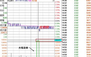 分时图的几种特殊形态13：向下对倒（图解）