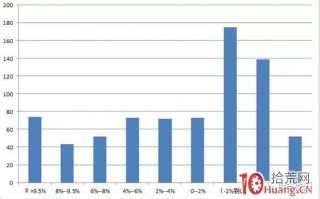 量化数据告诉你股票开盘低开超-4%买入的胜率（图解）