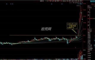 “首板一字板突破平台+二板实体板”模式（图解）