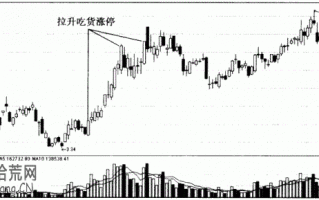 涨停板研究：图解股票底部吃货阶段出现的涨停板炒股技巧