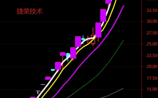 什么是龙头的打窝效应？