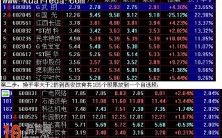 MACD结合换手率短线选股的方法