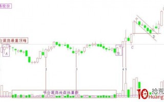 一个成交量炒股法的案例分析图解