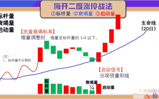 梅开二度涨停战法-涨停板回调买入法