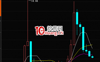 涨停板首板挖掘战法深度教程10：主升浪牛股的风险控制（图解）