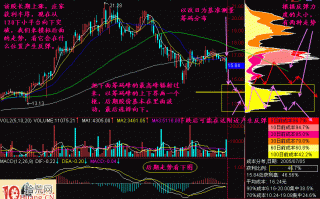 图解三大方法判断股票跌到哪里会反弹