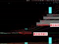 太阳的微笑：股票基因理论体系之跳空缺口规律及缺口战法（图解）