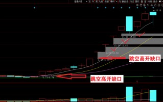 太阳的微笑：股票基因理论体系之跳空缺口规律及缺口战法（图解）