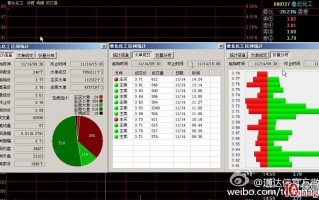 用通达信盘中分析和热门板块分析的方法（图解）