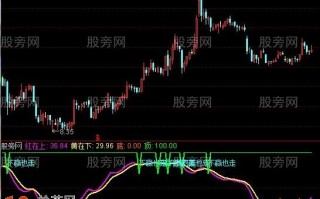 不贪就赢指标 通达信公式