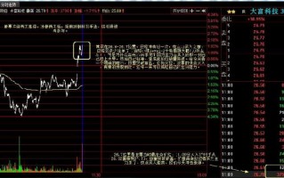 对倒拉升盘口分析（图解）