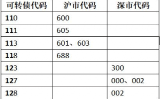 最详细的可转债交易规则