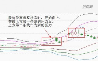 MIKE指标，一个能显示支撑位压力位的指标（图解）