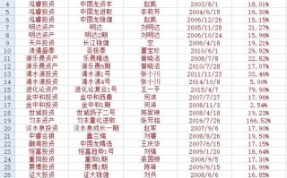 从量化基金年化收益看稳赢的选股策略
