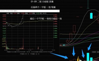 情绪周期与涨停板系列深度教程 1：“买在分歧，卖在一致”，分歧一致是什么（图解）