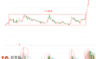 怎样才能买到连续涨停板的股票（图解）