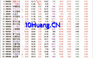 如何从振幅排名榜看资金流（图解）
