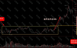 游资战法深度教程7：如何测算庄家持仓量？（图解）