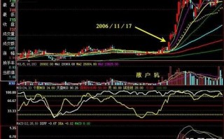 抓涨停板九绝招之一：“散户坑”催生涨停黑马（图解）