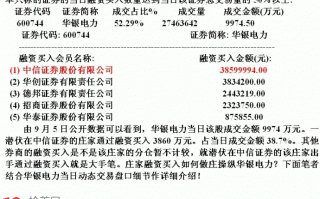 大资金做庄融资操盘的盘口图解（2）