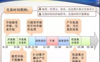 如何从集合竞价判断主力资金的行为（图解）