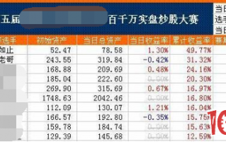 游资大佬赵老哥是如何创造了8年一万倍收益的股市神话