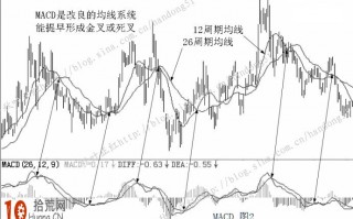 MACD与均线看盘哪个好用 MACD适用于哪种市道行情