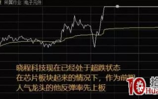 涨停板首板打板模式的高胜率选股技巧（图解）
