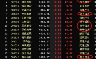 开盘前及盘中如何快速锁定热点板块抓涨停板（图解）