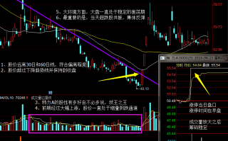 图解如何提高超跌涨停板首板的打板成功率