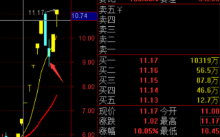 断板战法：涨停连板股断板后的低吸技巧，有一种赚钱模式叫等待！（图解）