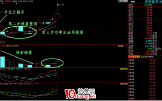 K线掘金系列 第十一节：空中加油――梯形递减量经典量态应用（图