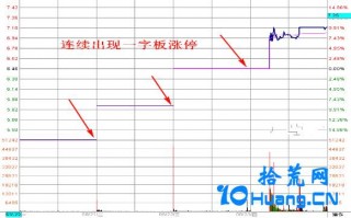 一字高开涨停分时图（图解）