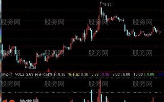 彩色VOL指标 通达信公式