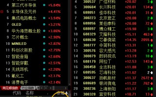 如何知道谁最先涨停？