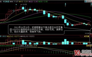 股票成交量炒股技巧之无量空跌图解